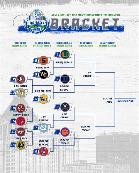 acc basketball tournament predictions.